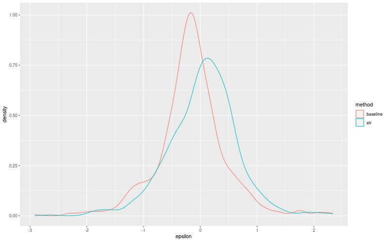 My plot :)